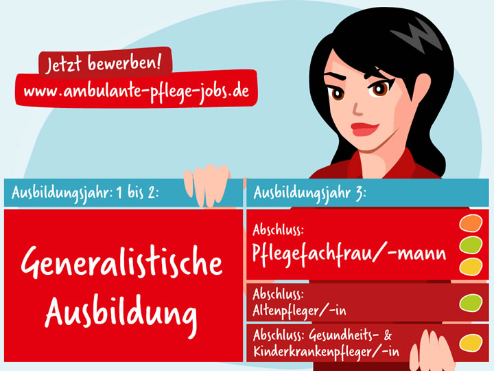 Die generalistische Ausbildung in der Pflege, Caritas ambulante Dienste GmbH, ambulante-pflege-jobs.de